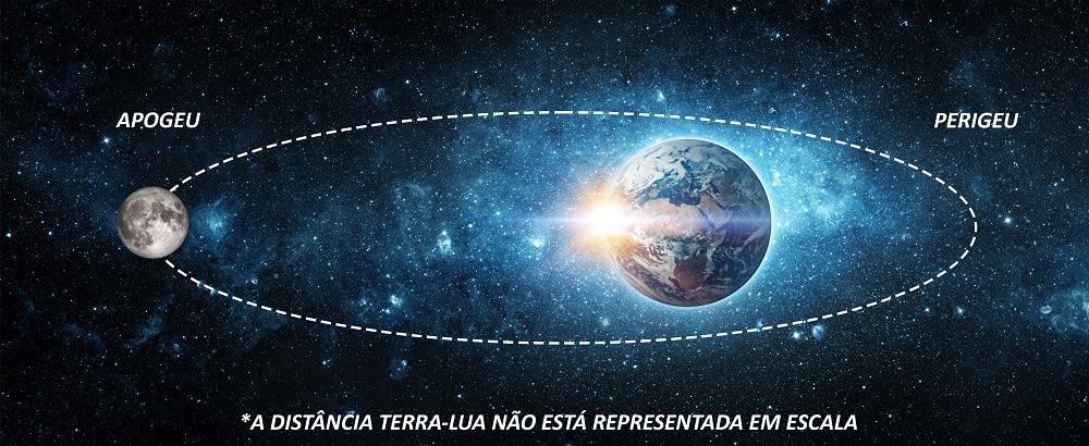 Lua está mais distante da Terra neste sábado (10)