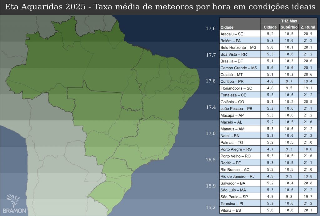Semana traz pico da chuva de meteoros Eta Aquáridas – saiba como observar