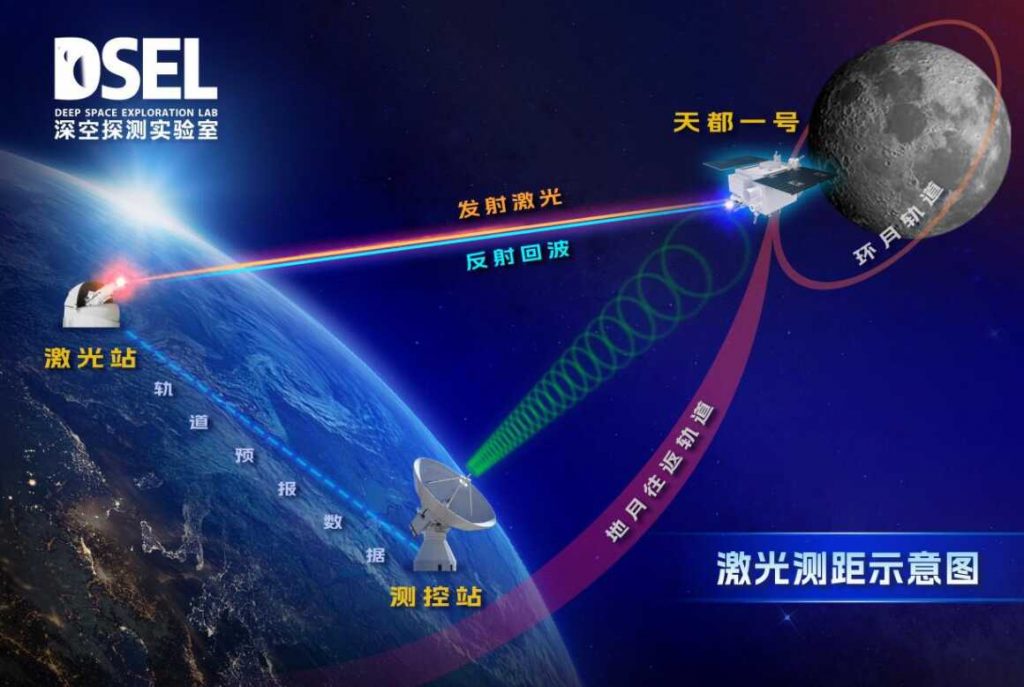 Cuidado, EUA! China consegue achar satélites bem longe da Terra mesmo durante o dia